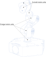 Load image into Gallery viewer, e.DO Robot 6 αξόνων (COMAU)