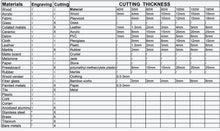 Load image into Gallery viewer, ΣΩΛΗΝΑΣ LASER 150-180W, W6 , RECI